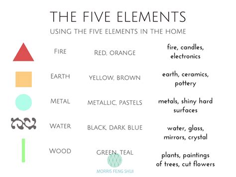 Lucky for us, though, we do not need to go that deep in order to understand how to use the 5 elements to create good feng shui. Feng Shui 101: Introducing the 5 Elements | Morris Feng ...