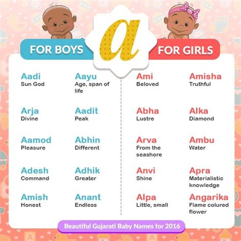Beautiful Gujarati Baby Names for 2016 | theIndusParent | Hindu baby boy names, Hindu girl baby 