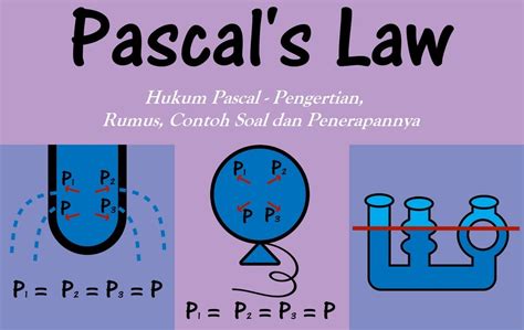 Hukum Pascal Pengertian Rumus Contoh Soal Dan Penerapannya