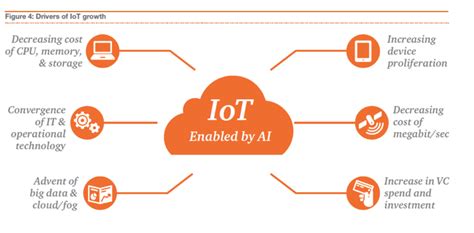 Almost Half Of Iot Developers Use Ai In Their Projects Techbase Group