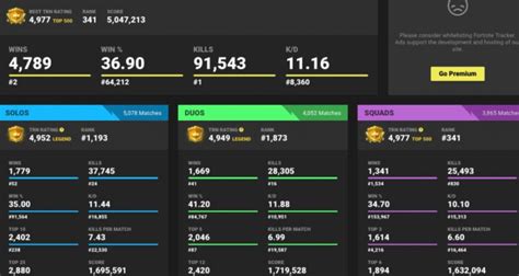 Fortnite tracker trackerfortnite.com is the best player stat tracking tool. Fortnite Tracker Unblocked - How To Bypass The Block ...