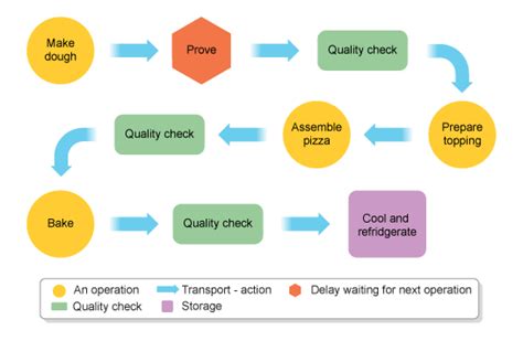 Quality Control Food Technologyrevision