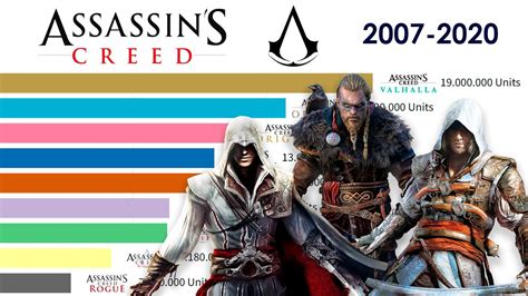 Top Assassin S Creed Games Ranked By Sales Youtube