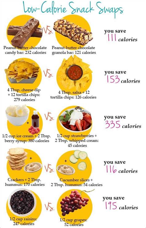 Low Calorie Snack Swaps Follow This Simple Guide To Make Healthier