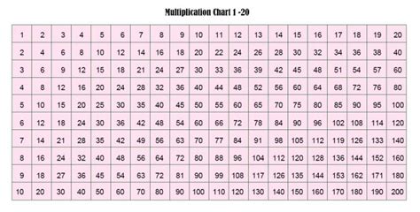 Free Printable Multiplication Table Chart 1 To 20 Template