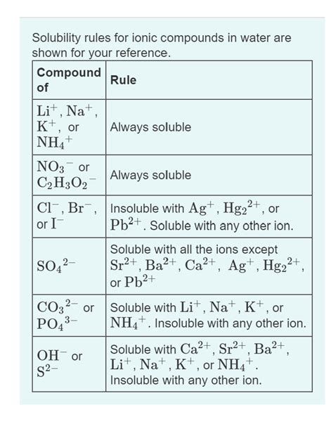 Is K2s Soluble In Water Asking List