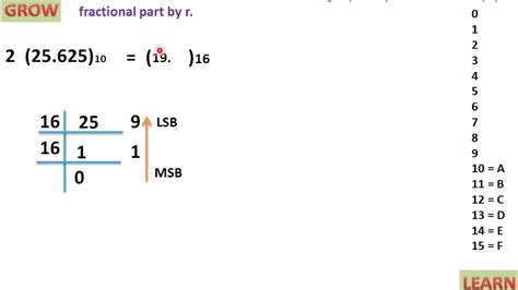 Decimal To Hexadecimal Conversionहिन्दी Youtube