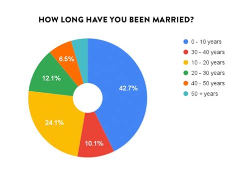 married sex survey what s happening behind closed doors purewow