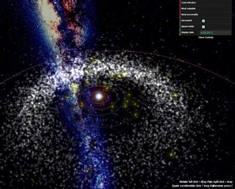 Amazing 3d Visualization Of The Solar Systems Known Asteroids Sciguy