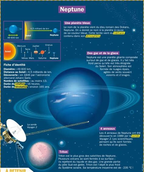Educational Infographic Neptune Your Number