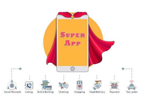 What Is A Super App A Detailed Overview And Guided Explanation