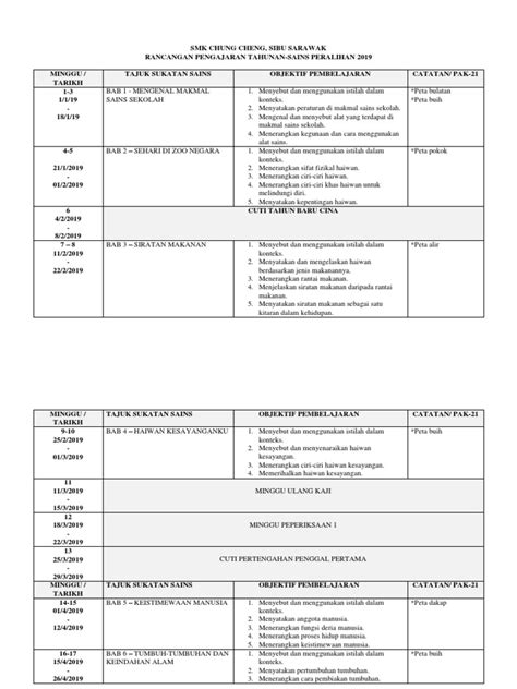 Berikut merupakan antara koleksi rpt 2019 yang terdapat dalam simpanan kami. Rpt Sains Peralihan 2019