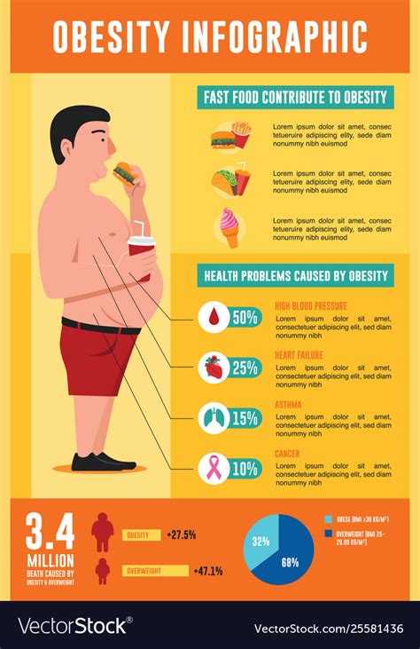 Obesity Infographic With Fat Man Eating Junk Food Vector Image