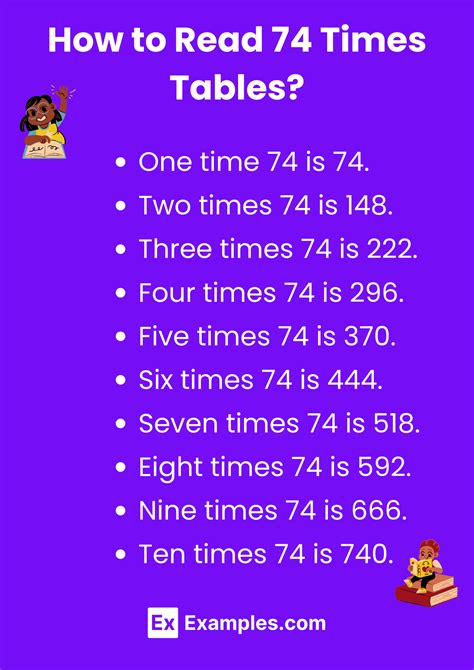 Multiplication Table Of 74 Solved Examples Pdf