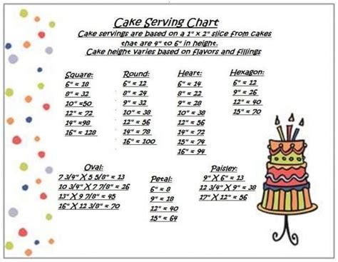 48 servings while most people associate square cake pans with brownies, they can also be used to create cakes. ...handy serving chart | Handjies Klap Koekies Bak ...