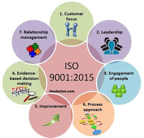 Mengenal Sistem Manajemen Mutu QMS ISO Ilmu Beton