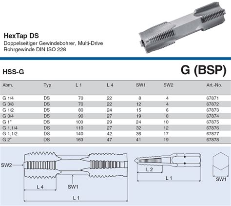 Es wird heute noch als british standard whitworth (bsw) und british standard fine (bsf) in großbritannien und als british standard pipe thread (bsp. VÖLKEL Doppelseitiger Gewindebohrer, Multidrive, G 1/4-2 ...