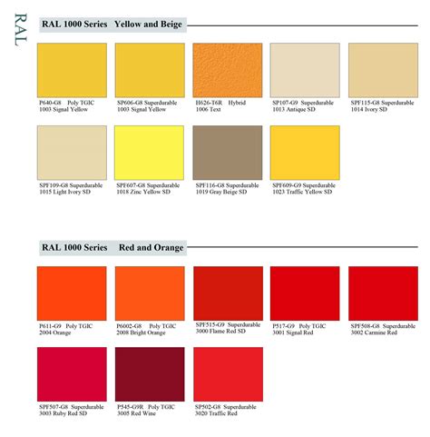 Gallery Of Powder Coating Ral Colour Chart In Ra Vrogue Co