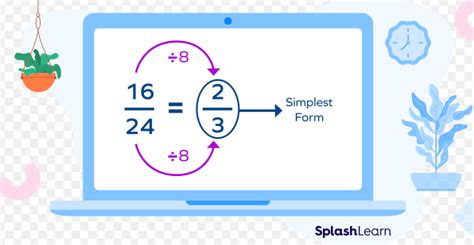 What Is Simplify Definition Example Facts