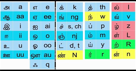 தமிழ் தட்டசு Tamil Typing ~ Kirubathiran