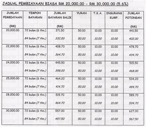 Alor setar, kedah darul aman, malaysia. Koperasi Guru-Guru Malaysia Berhad: Borang Permohonan ...