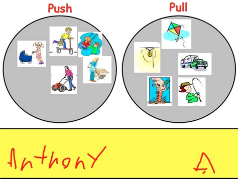 Forces can also make things speed up, slow down and change directions. Room 1 Sunnybrae Normal School: Push and Pull
