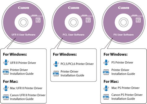 I think that scaling is handled by the os, as even the generic drivers included with os x offer this setting. Canon Ir-Adv C5030 Driver Pour Mac Os X - Download Canon ...