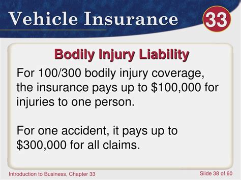 Understanding Bodily Injury Liability How Much Coverage Do You Need