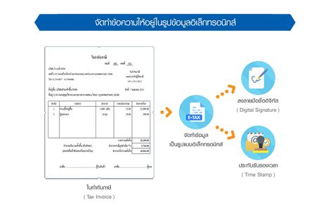 In malaysia, a tax invoice is the standard invoice format required under the gst system. E-Tax Invoice & e-Receipt และ e-Tax Invoice by Email - Vat