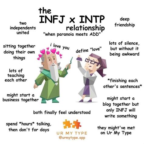 Intp And Infj Dating Telegraph