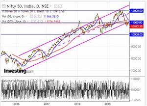 Nifty 50 Chart Nifty 50 Continued Its Consolidation Bank Nifty
