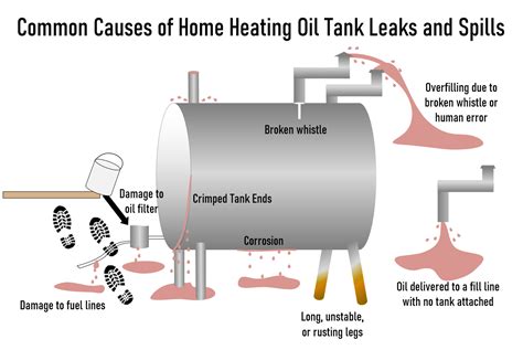 Aboveground Home Heating Oil Storage Tank Replacement Program Bureau