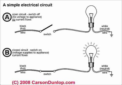 Your locality's codes and regulations regarding residential wiring have been put in. Basic Electrical Wiring For Dummies