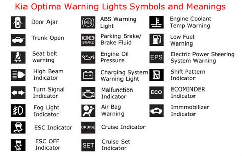 Kia Warning Lights And Their Meanings