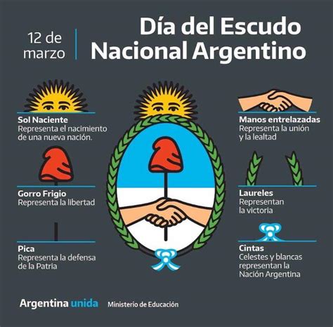 día del escudo nacional argentino cómo se creó y su significado zapala8340