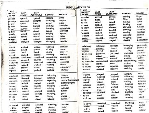 50 Verbos Regulares Y 50 Verbos Irregulares En Presentepasado Ingles Y