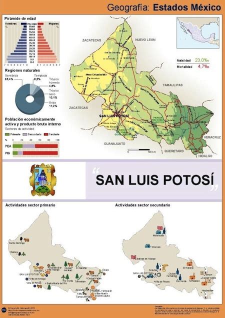 5 mapa de carreteras del estado de san luis potosí méxico. laminas_san_luis_potosi | Mapas Murales Colombia
