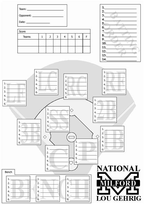 Baseball Depth Chart Template Excel Best Of Lineup Card 4 Outfielder