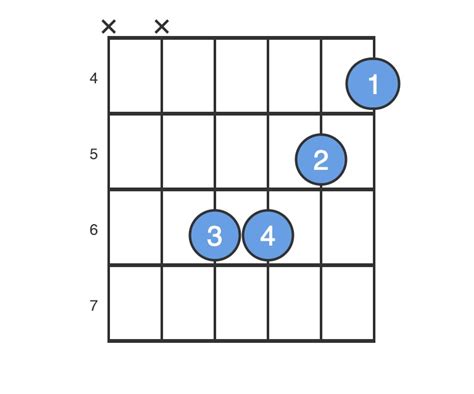 The chord c # m (c sharp minor) is complex but highly used in daily practice chords and guitar so that g reat arpegian on their instruments. C#m Guitar Chord for Beginners - Easy to Play C#m Chord ...