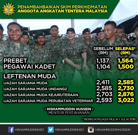Jadual pembayaran pencen 2017 jhev atm. Gaji Angkatan Tentera Malaysia