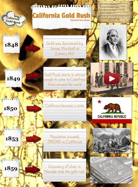 california gold rush california gold rush activities gold rush projects gold rush activities