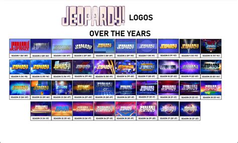 Timeline Of Jeopardy Logos Over The Years By Woffan2021 On Deviantart