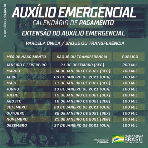 O auxílio emergencial 2021 é pago para cerca de menos 20 milhões de beneficiários, quando comparado ao programa do ano passado. Governo divulga calendário de pagamento de extensão do ...
