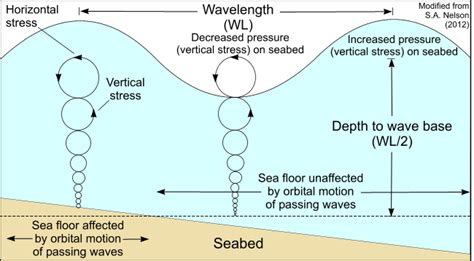 Usgs Ofr 2013 1003 Sea Floor Geology In Northeastern Block Island