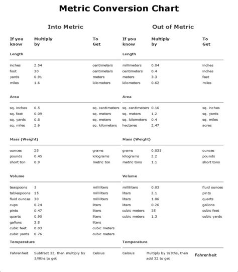 Some modern too the difference between metric and standard tools is that metric tools use metric mea. 19+ Metric Conversion Chart Templates Free Word, PDF Formats