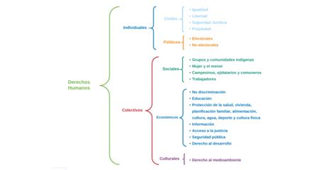 Calendario Perca Derecho Mapa Sinoptico Tambi N Dif Cil Accidente