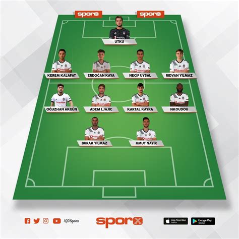 Bu kadro Denizlispor Maçında oynasın lutfen Sporx İlk11