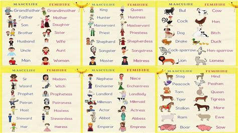 Gender Of Nouns In English Grammar Useful Masculine And Feminine List