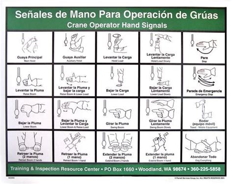 Designed To Meet OSHA Required Regulations This Self Adhesive Chart