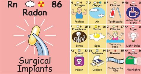 Periodic Table Of Elements Costume Ideas